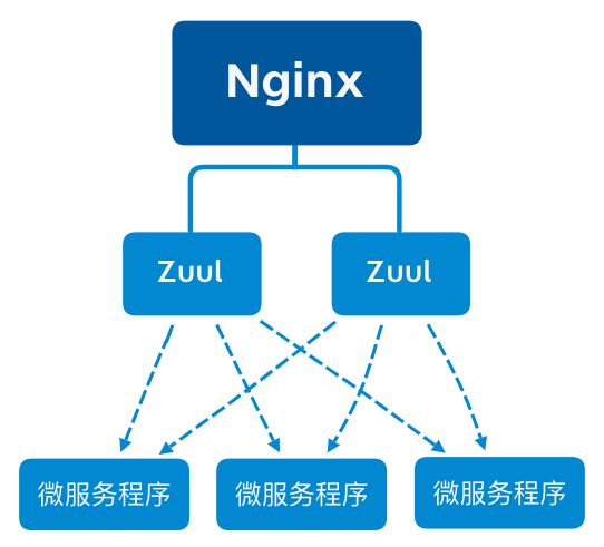 springcloud_gateway_20201201_1