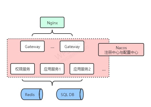 项目结构